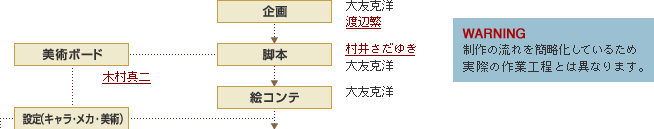 t[`[g