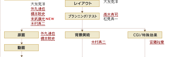 t[`[g