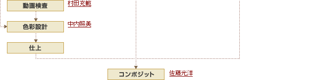 t[`[g