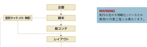 t[`[g