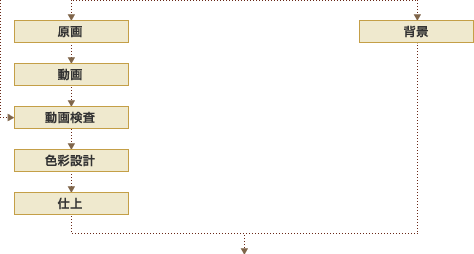 t[`[g
