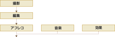t[`[g